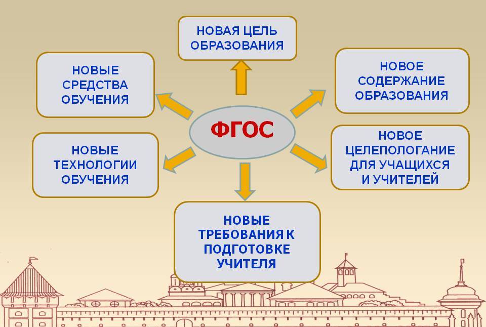 приказ минобрнауки россии от 31.12.2015 г 1576