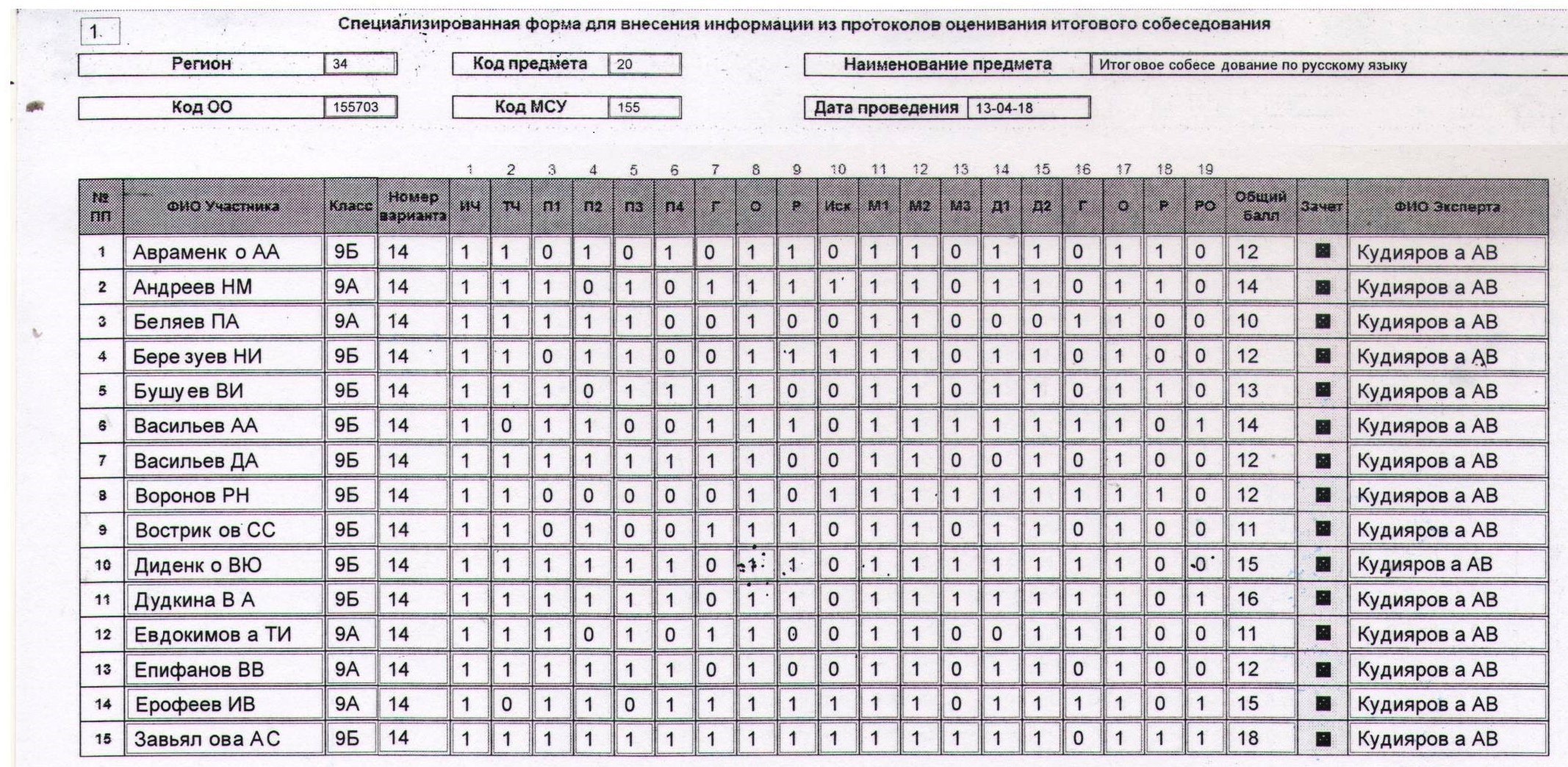Таблица для внесения баллов участника впр. Протокол итогового собеседования. Результаты собеседования в таблице. Бланк итогового собеседования.